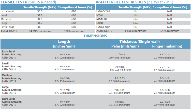 Nitrile PF Gloves (3,000ct) 3.2 Mil Info Case