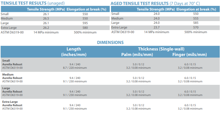 Nitrile PF Gloves (1,000ct) 6 Mil Info