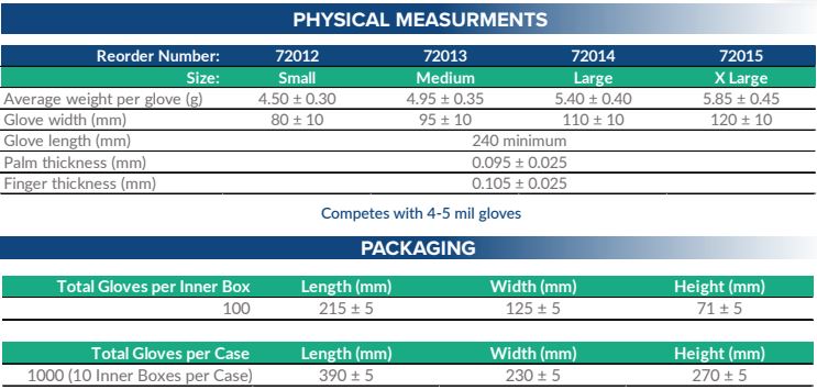 Strong Manufacturers White 4.5 Mil PF Latex Gloves - 1,000 Case Count